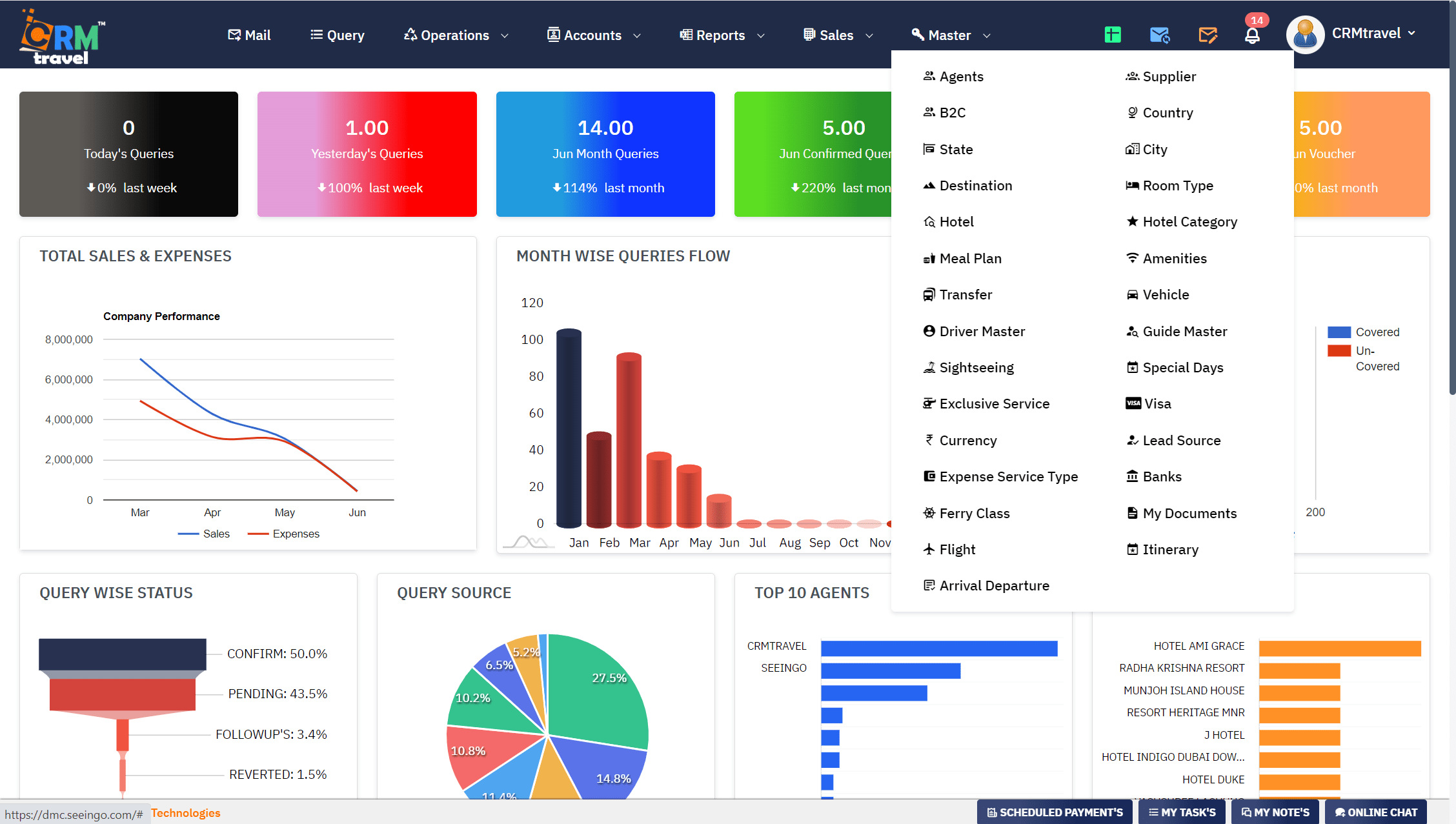 B2B Travel Software