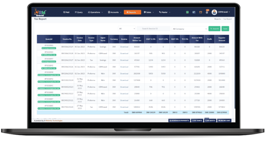 Profit & Loss Report for Travel Agents