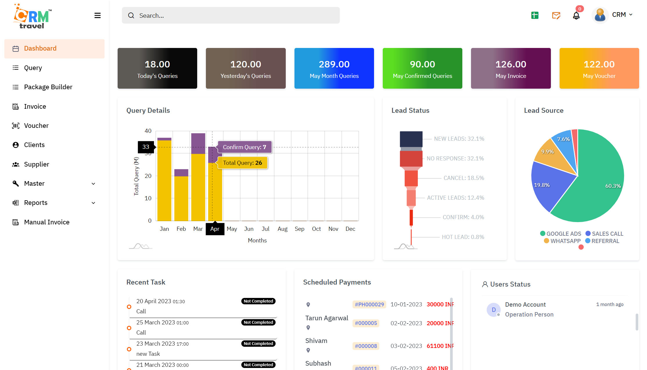 B2C Travel CRM