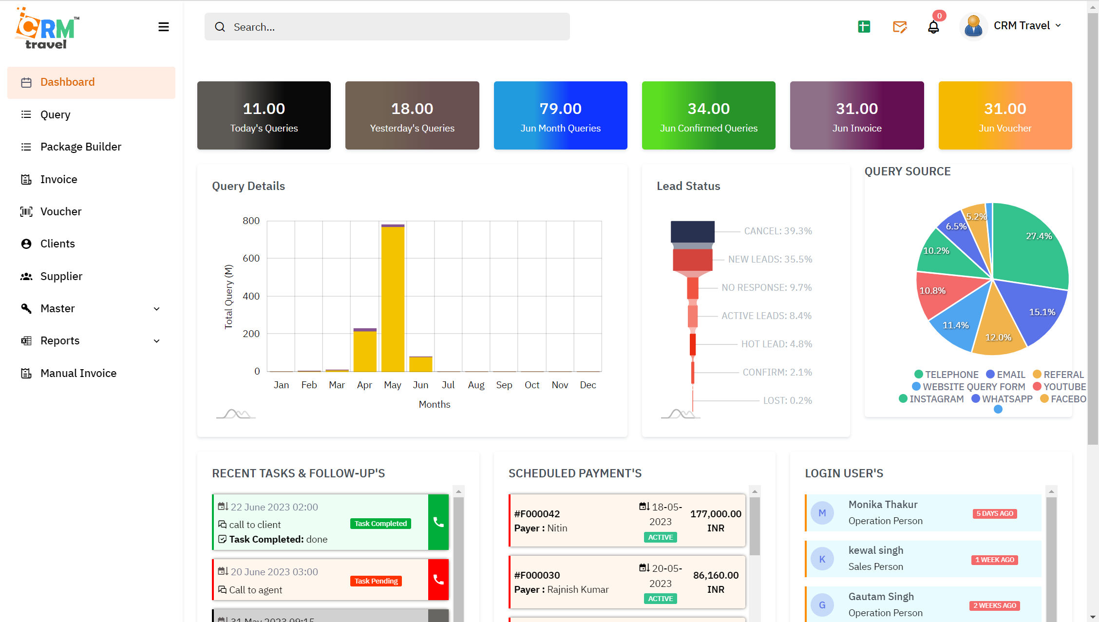 b2b travel crm