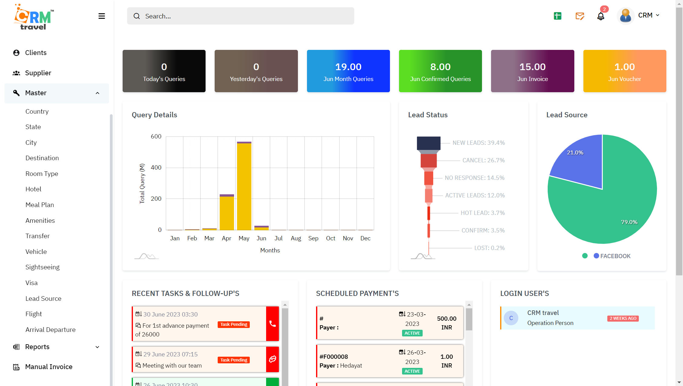 b2b travel crm