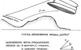 Scheme of formation of the "mysterious" clouds (sketch VI-Char)
Translated by «Yandex.Translator»