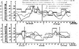 Annex 8

Dynamics of the geomagnetic indices in the days coming with the supervision of AYA.
Translated by «Yandex.Translator»