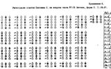 Annex 6.

Check answers Svetlana S. on the test questions of the WG-16 (form C) from 11.09.1987.
Translated by «Yandex.Translator»