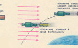 Under the influence of the incoming flow, the residual of the Earth's atmosphere, sunlight pressure and solar wind spacecraft together with the "atmosphere" takes the form of a comet.

The diagram illustrates the conditions for observation of the atmosphere of a private ship "Apollo" in the experiment "Artificial solar Eclipse". The Soyuz spacecraft is in the tail "of the comet."

The position of the spacecraft "Soyuz" and Apollo in orbit when performing the experiment "Artificial solar Eclipse".

 

"Technique-youth", 1978, No. 5 pp. 21-23
Translated by «Yandex.Translator»
