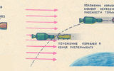 Под воздействием набегающего потока остаточной атмосферы Земли, давления солнечного света и «солнечного ветра» космический аппарат вместе со своей «атмосферой» приобретает вид кометы.

Схема иллюстрирует условия наблюдения собственной атмосферы корабля «Аполлон» в эксперименте «Искусственное солнечное затмение». Корабль «Союз» находится в хвосте «кометы».

Положение кораблей «Союз» и «Аполлон» на орбите при выполнении эксперимента «Искусственное солнечное затмение».

&nbsp;

"Техника-молодежи" 1978 г №5 с.21-23
