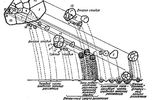 Diagram of the crushing of a meteor body while moving in the Earth's atmosphere at cosmic speed