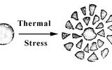 Fragmentation of heated tektite-indoshinite after radiation cooling