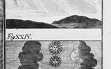 Figures XXIII and XXIV: A phenomenon observed during the passage of comets since 43 BC.