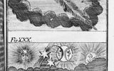 Figure XXIX: Phenomenon observed during the passage of comet 72. Figure XXX: Phenomenon observed during the passage of comet 77.