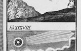 Figure XXXVII: Phenomenon observed during the passage of comet 394. Figure XXXVIII: Phenomenon observed during the passage of comet 418.