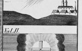 Рис.LI : A phenomenon observed during the passage of comet 1043. Fig.LII A phenomenon observed during the passage of comet 1066.