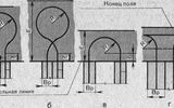 Scheme turns tractor units at the ends of the rut:
a — pear-shaped loop; — loop eight — bespylevoj circumference; d — cut loop, open; E — swivel top; R—radius; br — working width of the unit; I — the length of the exit turning lane before the beginning (end) of the turn.
Translated by «Yandex.Translator»