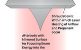 Type of Laser Lightcraft profile type 200