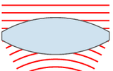 Использование линзы для изменения формы&nbsp;волнового фронта. Здесь плоский волновой фронт становится сферическим при прохождении через линзу
