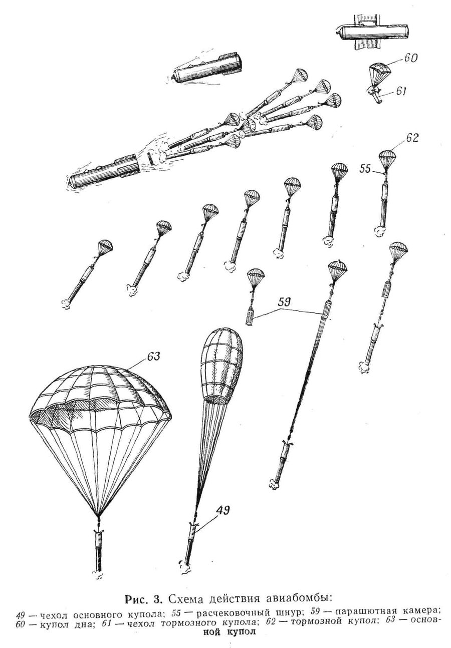 SAB-250-200 - glowing bomb mnogofakelnoe

Designed to illuminate the area to ensure precision bombing and visual reconnaissance at night.


	Length bombs without fuse - 1492-1500 mm;
	Diameter - 325 mm;
	Weight inconclusive curb bomb - 201 kg;
	The weight of the lighting composition was 68.8 kg;
	The area of a dome of the basic parachute
	each torch is 10.5 m2.
	The average speed reduction burning
	torch parachute - less than 4.5 m/sec;
	The intensity of the light bombs - not less than 8.2 million St.;
	Power light one torch - not less than 1.17 million SV;
	The burn time of the torch is at least 6 min;
	The number of torches - 7 PCs;
	Fuse remote receiver at-EB, or TM-24B with MDV-4

Translated by «Yandex.Translator»