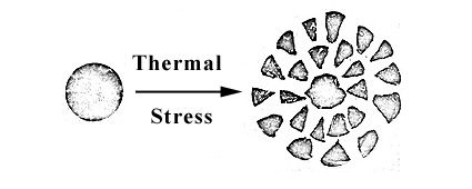 Fragmentation of heated tektite-indoshinite after radiation cooling