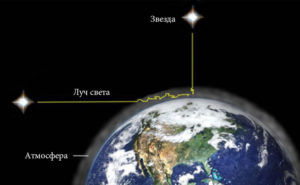 Las estrellas brillan mucho más fuerte en el horizonte, que en el cenit, debido a que su luz pasa a través de una gran columna de aire. Imagen: Bob King / El Gran Universo
Traducido del servicio de «Yandex.Traductor»