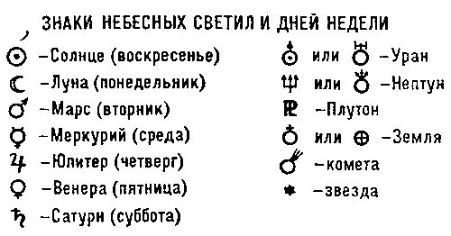 Los signos astronómicos
Traducido del servicio de «Yandex.Traductor»