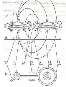 The explanation created by the saucers circle in the margins by Dr. Jan Paca in the "Browser news" (New Zealand) 03.09.1990 year
Translated by «Yandex.Translator»