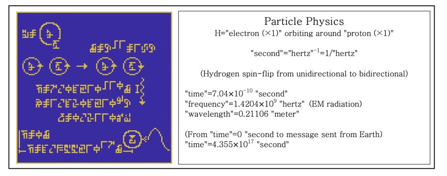 ©&nbsp;“A Beacon in the Galaxy: Updated Arecibo Message for Potential FAST and SETI Projects,” by Jonathan H. Jiang et al. Preprint posted online March 4, 2022&nbsp;(CC BY-NC-SA 4.0)
