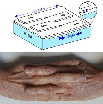 An idealized three-dimensional representation of finger rafting. This happens when two thin ice sheets converge towards each other.