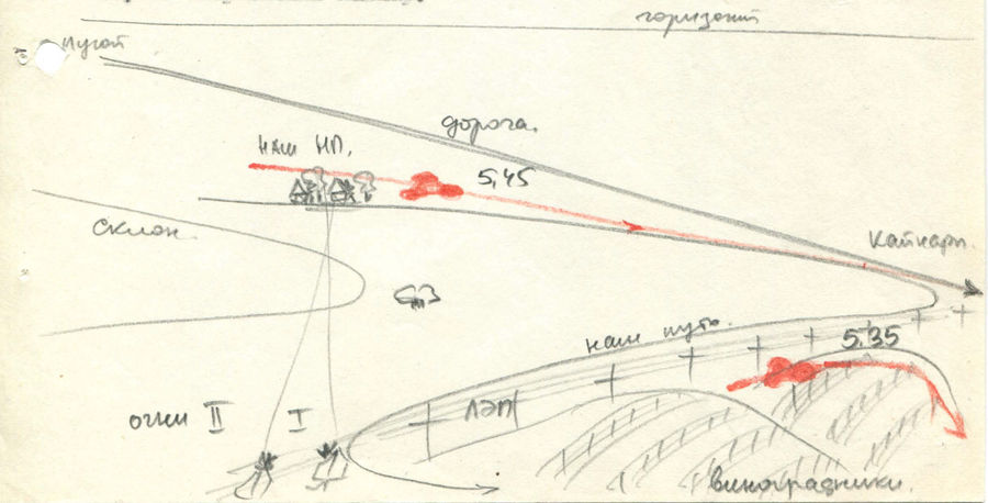 Esquema de observación