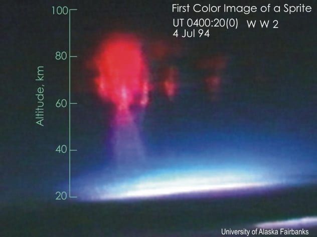 Foto: University of Alaska FairbanksLugar 10. Sprites, jets y elfosPor lo general, estos fenómenos son más fáciles de capturar en una cámara ultra sensible, aunque los sprites rojos son realmente visibles en la atmósfera y a simple vista. Los jets suelen ser de color azul y, a menudo, se parecen a los rayos que se disparan desde las nubes hacia arriba. Los elfos a su vez emergen sobre nubes de tormenta, se distinguen por su forma aplanada y generalmente de color rojizo, al igual que los sprites.Todos estos tres fenómenos ópticos (tipos de rayos) se forman en la atmósfera superior, por lo que pocas personas saben de ellos. Los investigadores a menudo los encontraron mientras buscaban objetos muy diferentes, como ver una lluvia de meteoritos. A medida que la tecnología avanza, los científicos descubren un número creciente de fenómenos atmosféricos que nadie sospechaba antes…