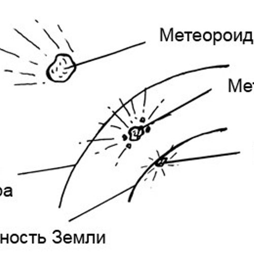 Строение кометы рисунок