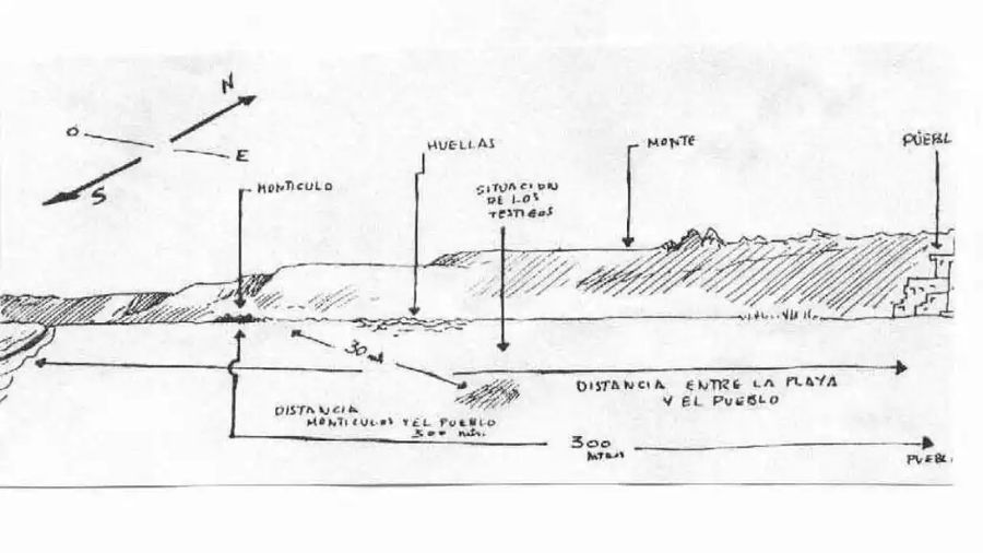 A drawing reproducing an observation scene Juan Bermudez - Planet Benitez