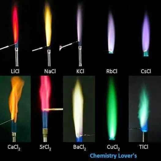 Painting flames of several metals
Translated by «Yandex.Translator»