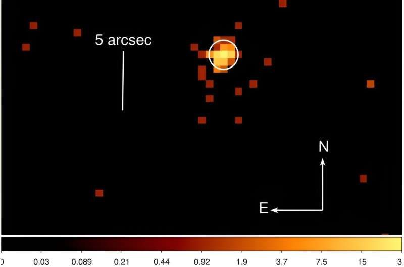 The non-refined image of Chandra ACIS-I 2-7 keV 2FHL J1745.1-3035. Photo: Marchesi et al., 2024