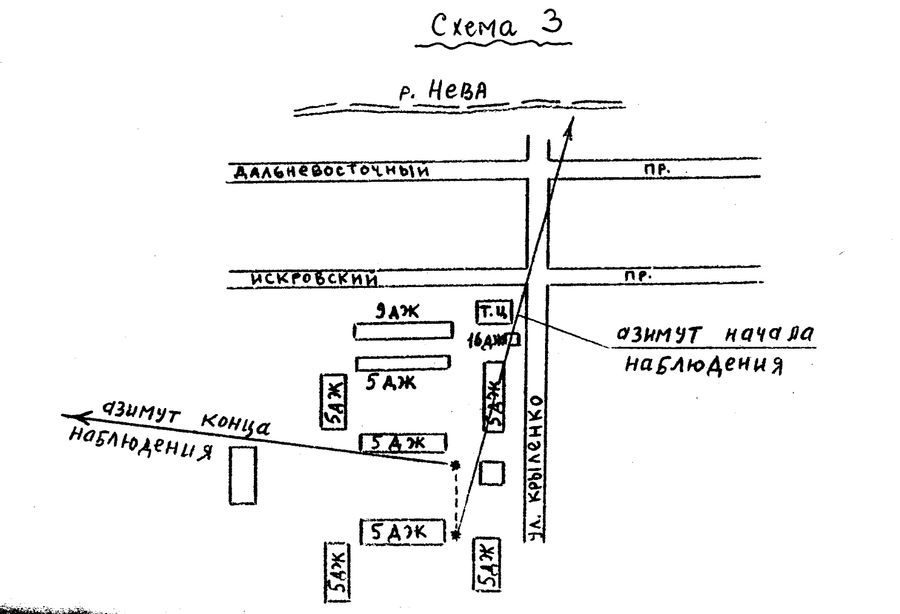 Esquema de observación