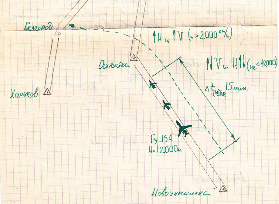 Esquema de observación