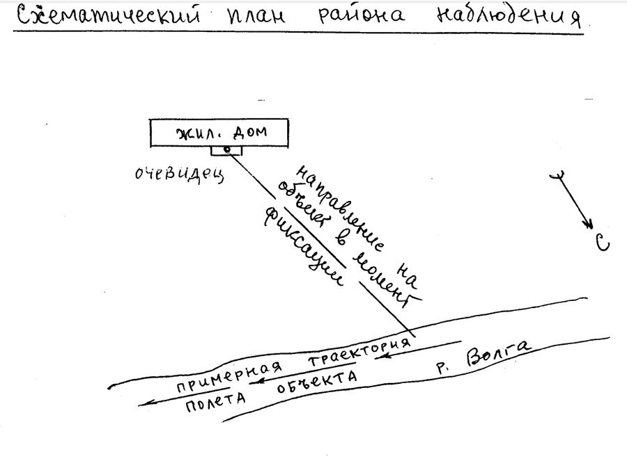 Monitoring scheme