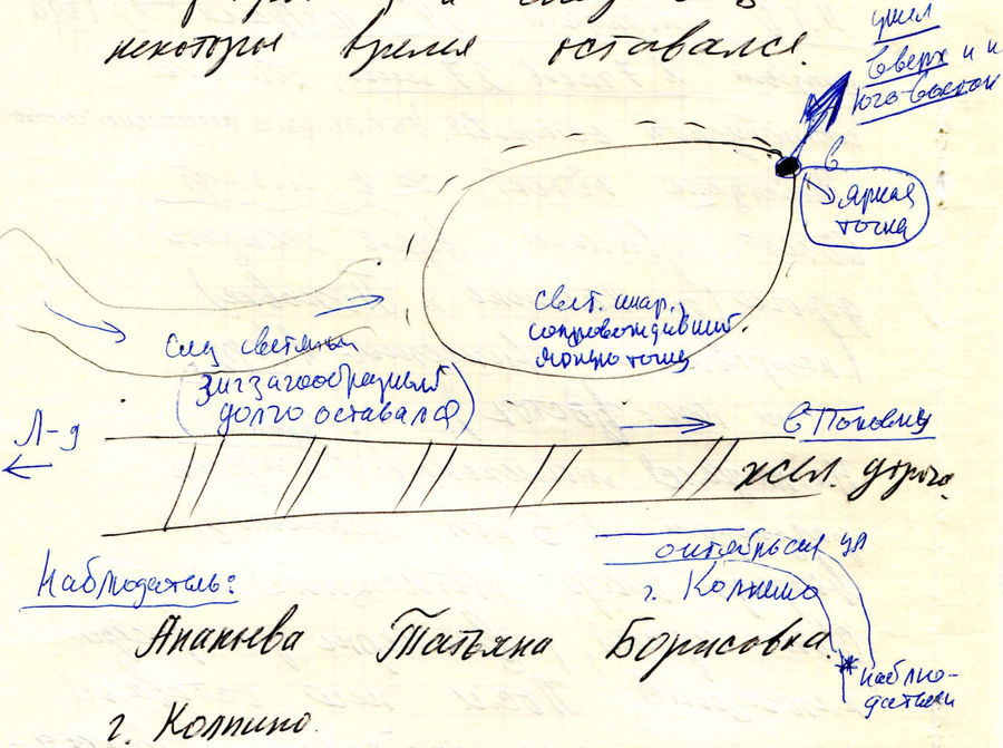 Схема наблюдения
