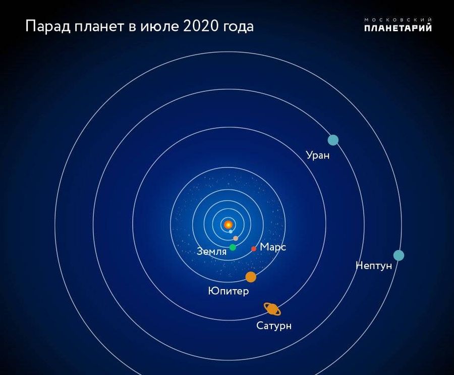 planetarium_moscow
Traducido del servicio de «Yandex.Traductor»