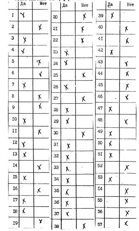 Appendix 5.

Check answers Svetlana S. on the questions of the test Eysenck (form C)
Translated by «Yandex.Translator»