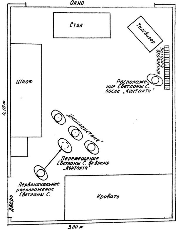 Application1.

The scheme of the room Svetlana S. and its location and the "aliens" at the time of contact.
Translated by «Yandex.Translator»