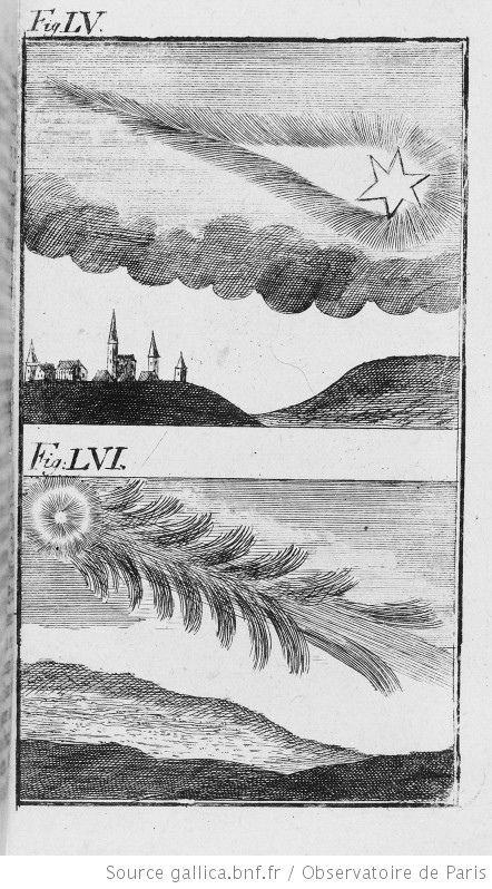 Рис.LV : A phenomenon observed during the passage of comet 1265. Fig.LVI: A phenomenon observed during the passage of comet 1264.