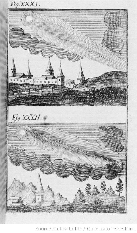 Феномен, наблюдаемый во время прохождения кометы 192 г. Рис.XXXII: Феномен, наблюдаемый во время прохождения кометы 196 г.
