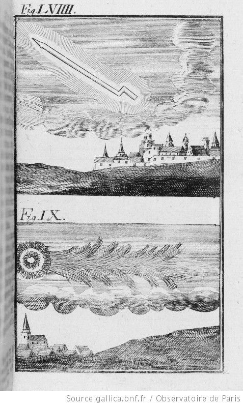 LVIX: A phenomenon observed during the passage of comet 1391. Fig.LX: A phenomenon observed during the passage of a comet in 1400.