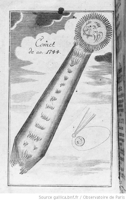 A phenomenon observed during the passage of a comet in 1744.