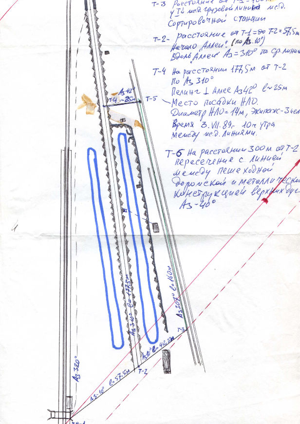 Esquema de observación