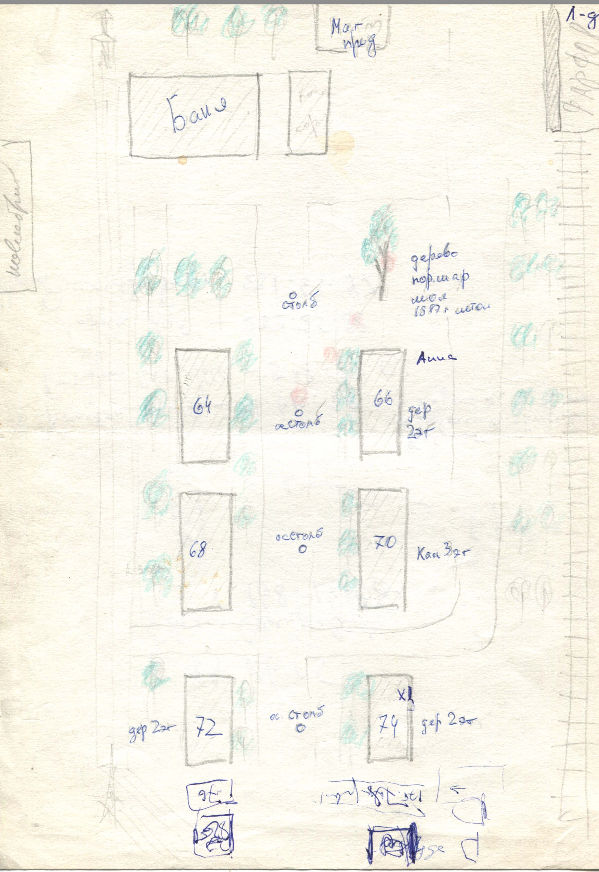 Esquema de observación