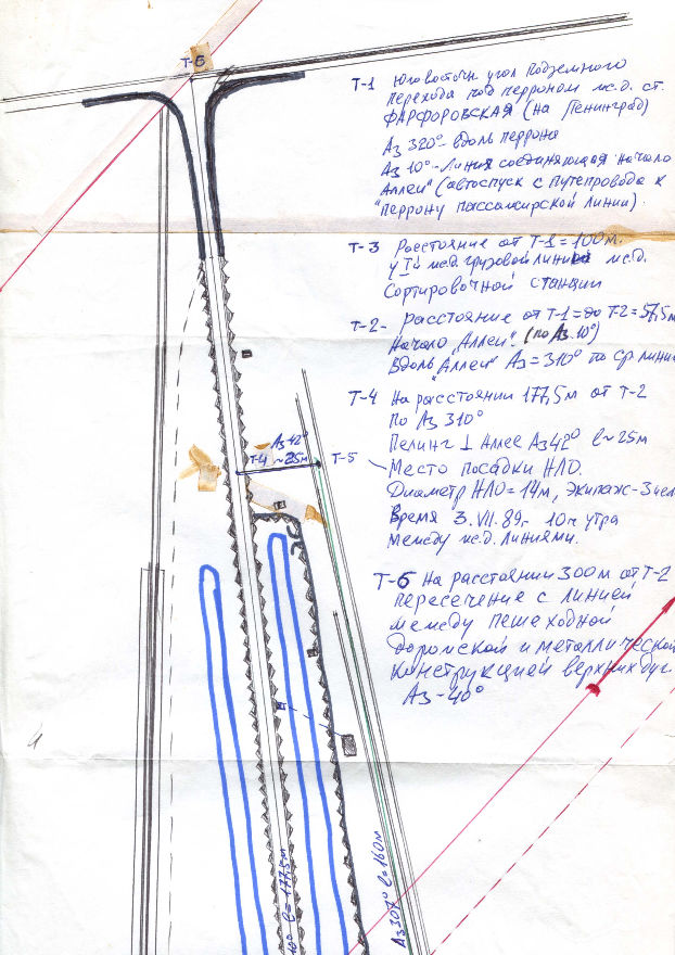 Esquema de observación