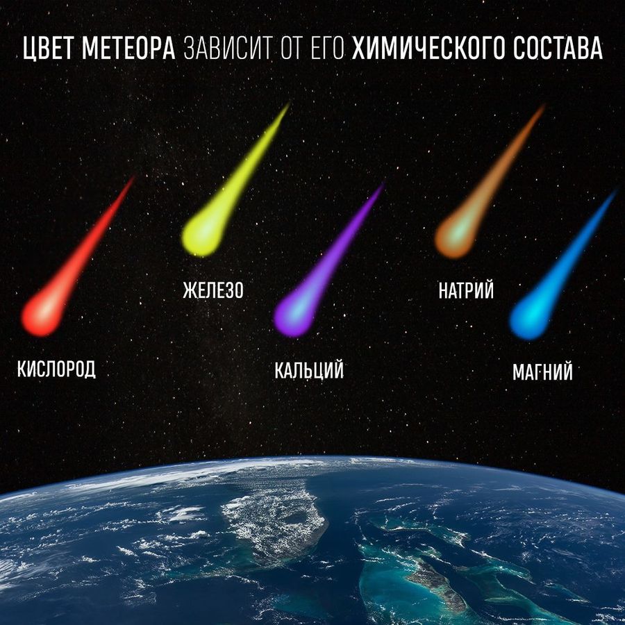 Espacio-Astronomía@rus_astroLas características distintivas de un meteorito, además de su velocidad, masa y Tamaño, son la altura de ignición y el color de combustión.