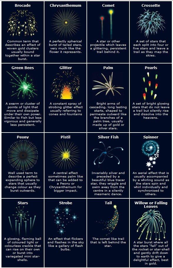 Types of pyrotechnic effects