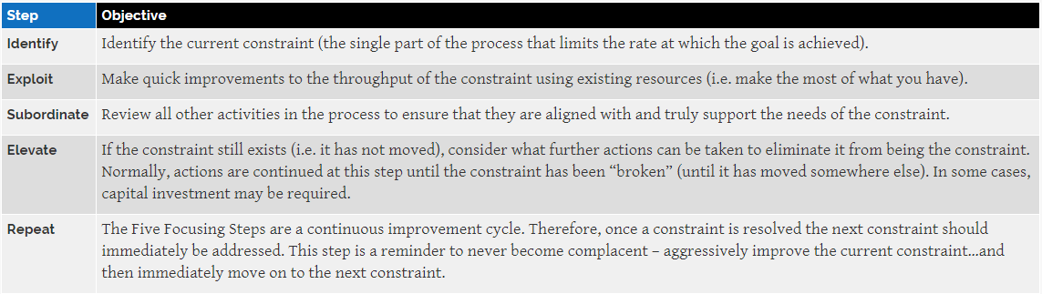 Critical Chain