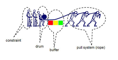 Multi-Project Management